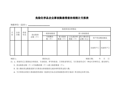 (月报表)危险化学品企业事故隐患排检查治理统计月表