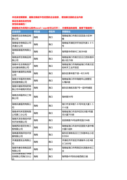 2020新版海南海口生物制品企业公司名录名单黄页联系方式大全91家