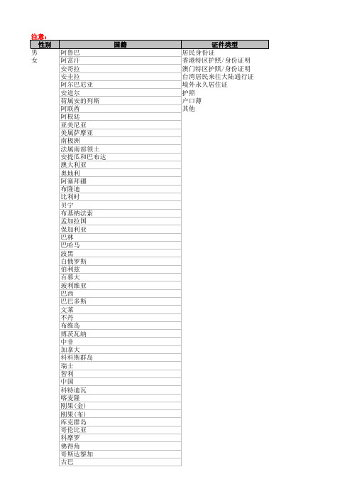 学生基本信息录入模板