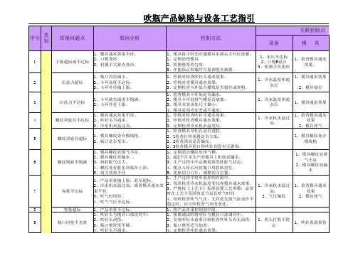 吹瓶产品缺陷与设备工艺指引