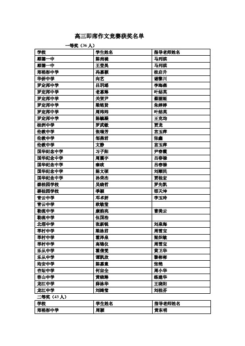 2012年顺德区高三即席作文竞赛获奖名单