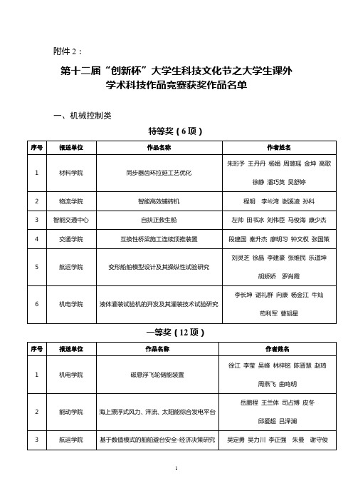 武汉理工大学第十二届“创新杯”大学生科技文化节获奖名单