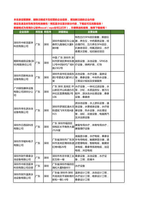 新版广东省深圳水疗设备工商企业公司商家名录名单联系方式大全53家