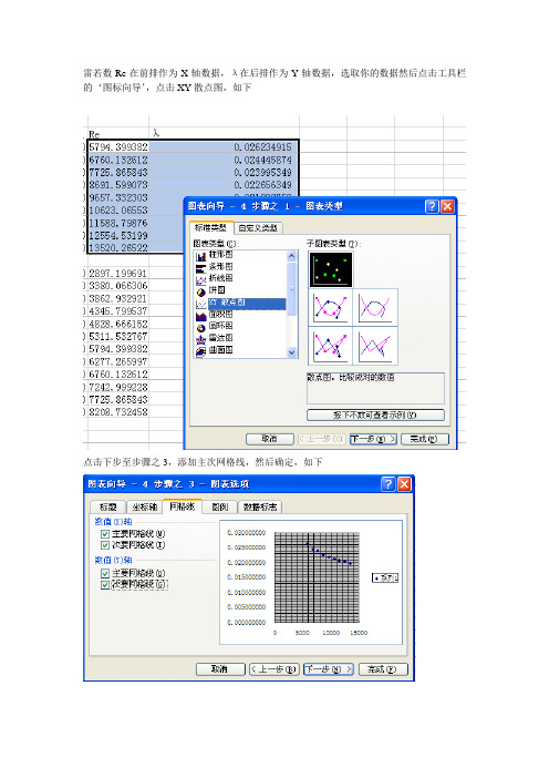 做实验曲线流程