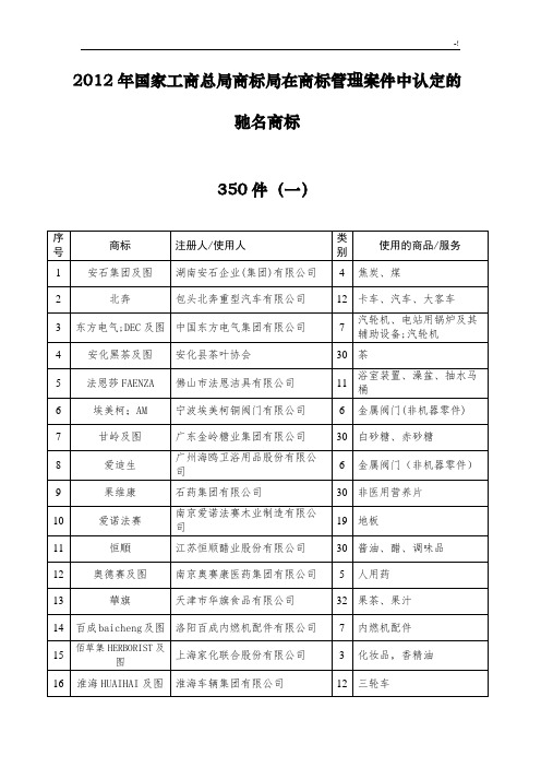 中国驰名商标条目(完整资料整理)