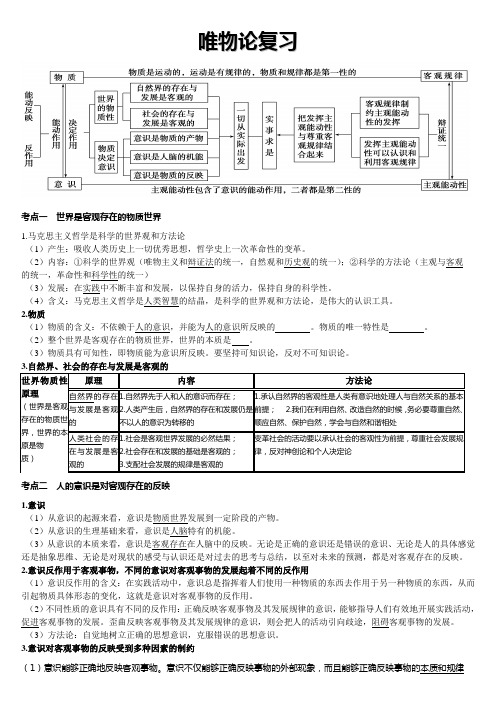 唯物论复习