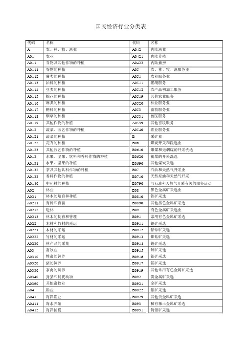 国民经济行业分类表