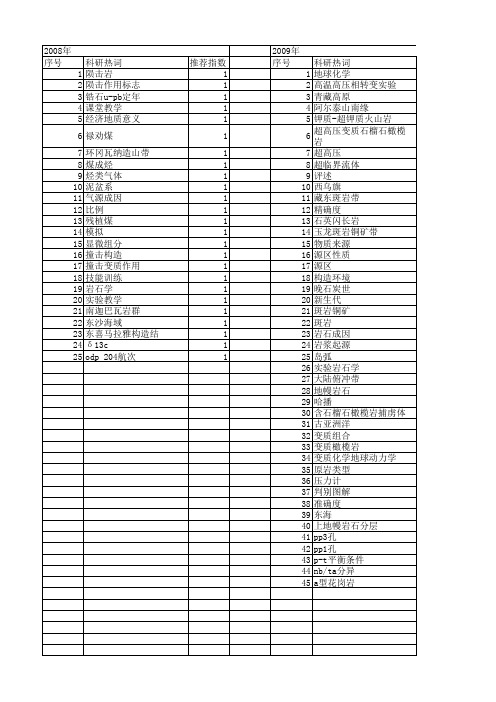 【国家自然科学基金】_实验岩石学_基金支持热词逐年推荐_【万方软件创新助手】_20140730