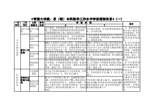 评估指标体系