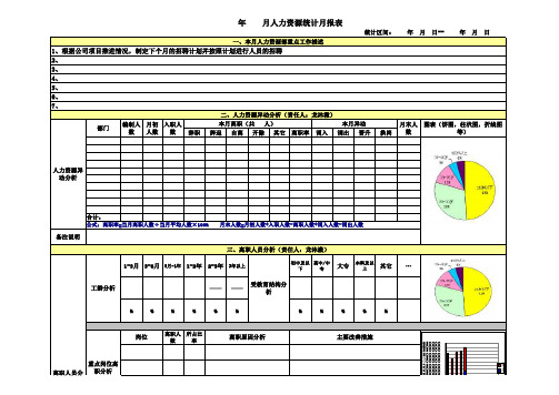 人力资源月报表