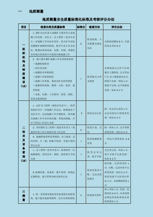 地质测量质量标准化标准