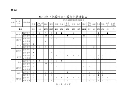 2016年广西特招聘信息