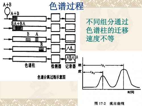 定量校正因子的测定