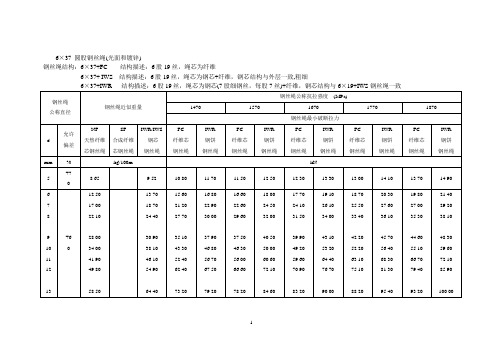 6×37钢丝绳参数