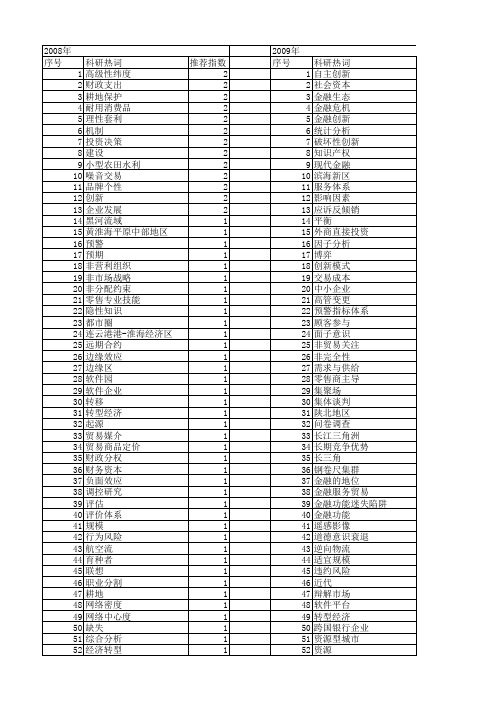 【国家自然科学基金】_社会经济地位_基金支持热词逐年推荐_【万方软件创新助手】_20140731