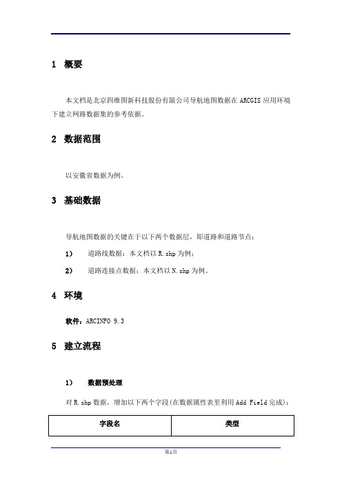 道路网络数据集建立手册
