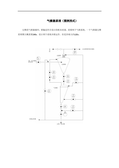 气锁器原理
