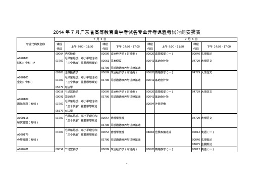 2014年7月广东省高等教育自学考试各专业课程考试时间安排表