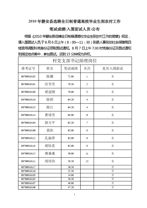 笔试成绩(入围面试人员)公布