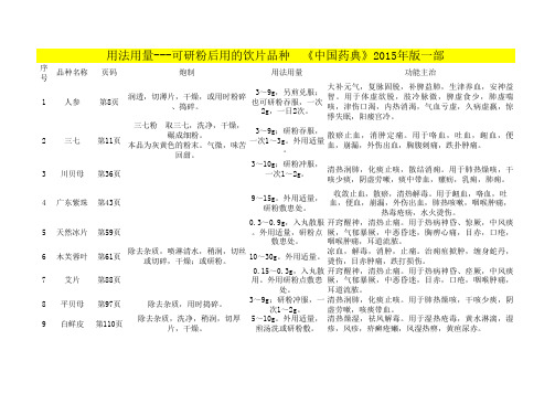 中国药典及安徽炮规研粉,研末碾碎捣碎 品种