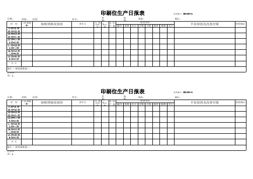SMT实用表单