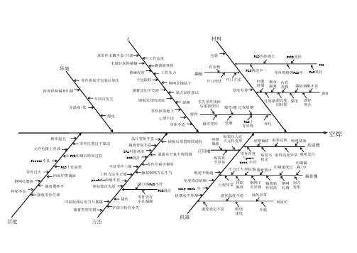 因果图,鱼骨图分析实例-空焊