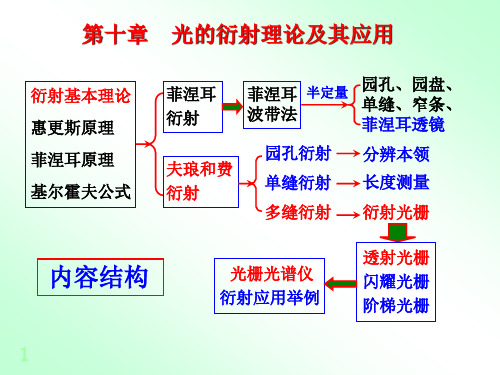工程光学第10章