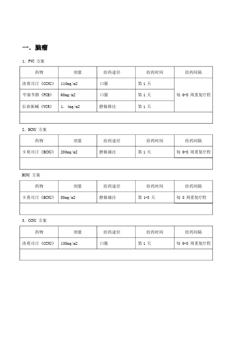 常用化疗方案列表