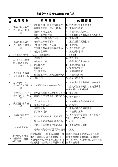 自动空气开关常见故障的处理方法