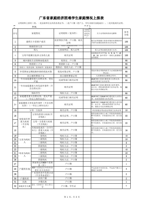 广东省家庭经济困难学生家庭情况上报表及认定材料补充说明