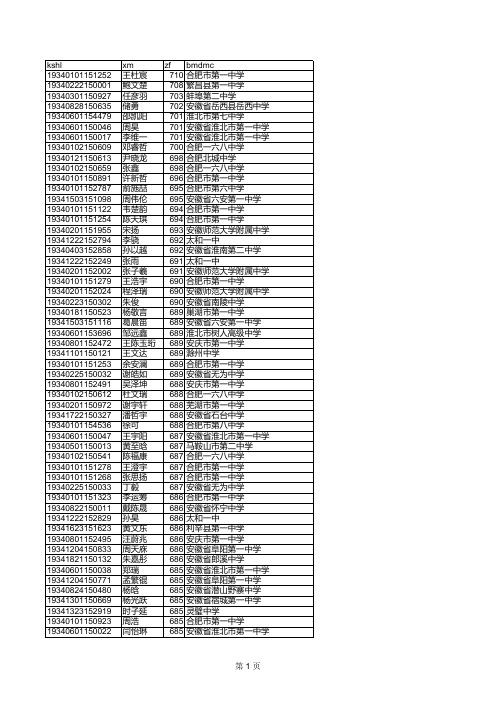 安徽省2019年高考理科前500名