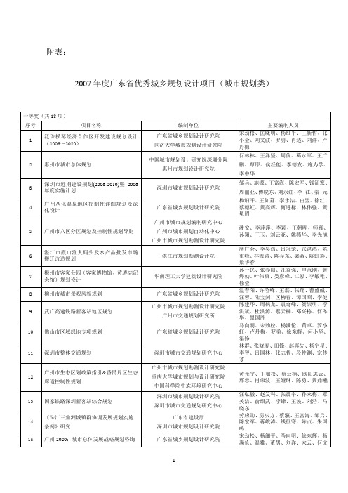 2007年度广东省优秀城乡规划设计项目(城市规划类)
