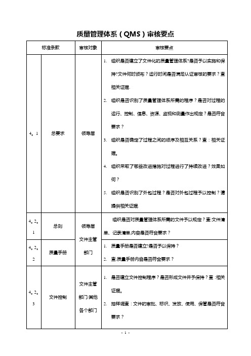 ISO9000质量管理体系审核要点