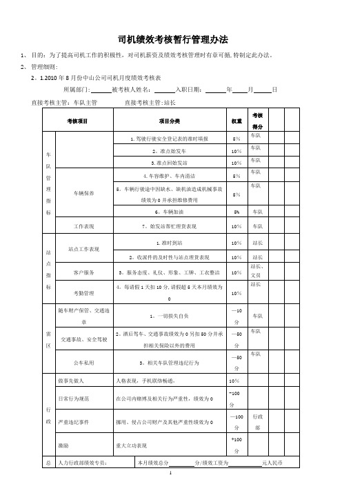 司机考核表.【模板范本】