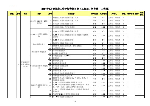 2014年8月份月度工作计划考核目标--工程部2014.8.2