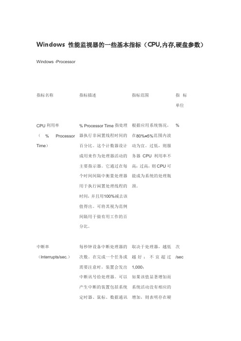 Windows 性能监视器的一些基本指标
