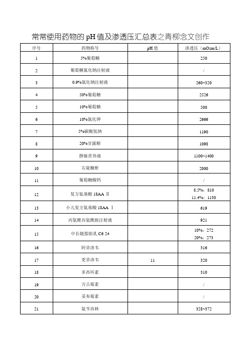 常用药物的pH值及渗透压汇总表