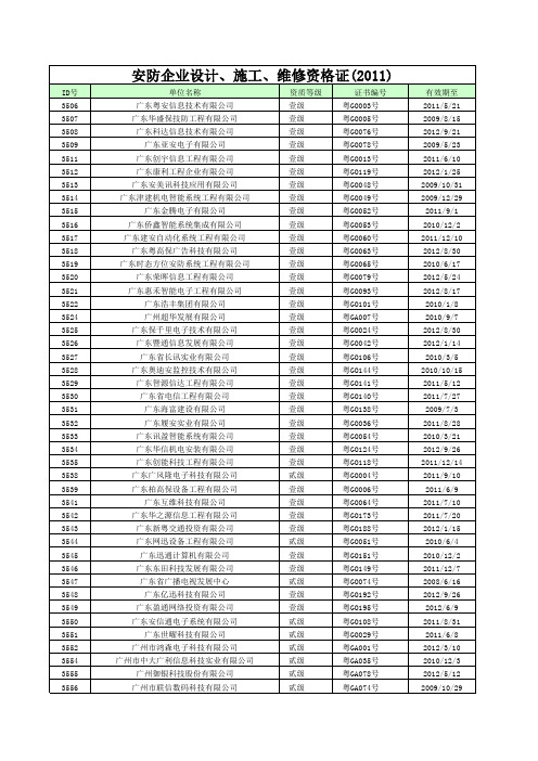 2011最新广东省安防资质企业名单