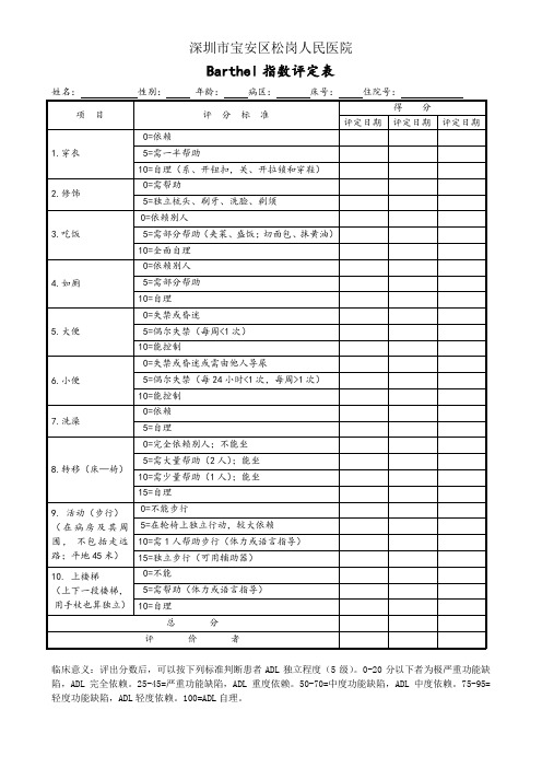 Barthel指数