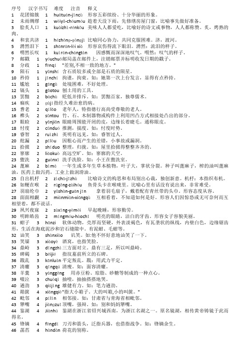 序号汉字书写难度注音释义.docx2