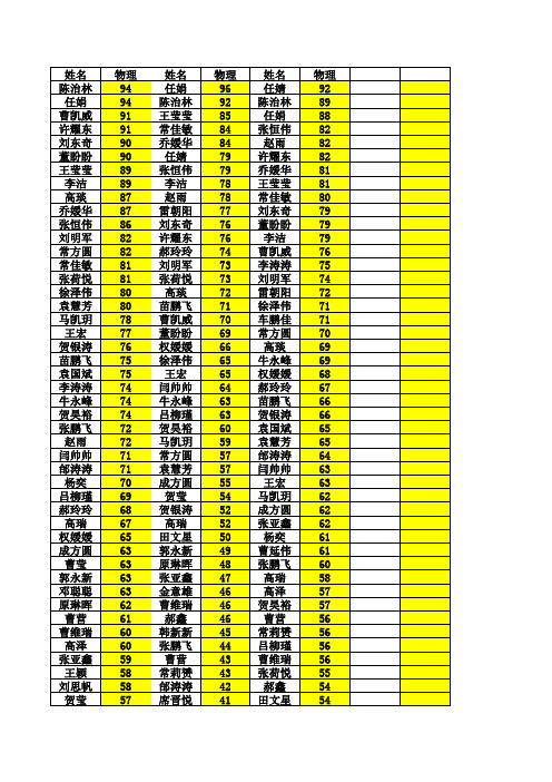 24班各次成绩