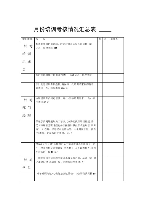 培训考核制度(1)