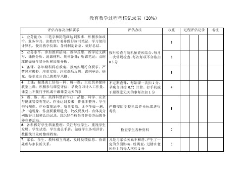 教育教学过程考核记录表