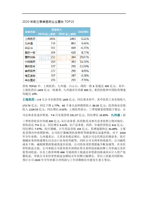 2020年前三季度医药企业营收TOP10