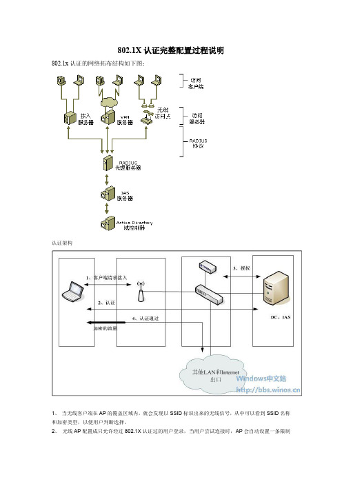 搭建radius服务器(全)