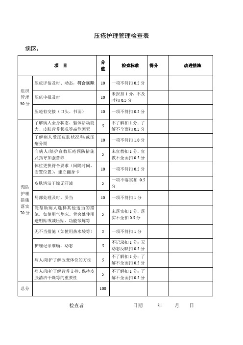 21 压疮管理检查表