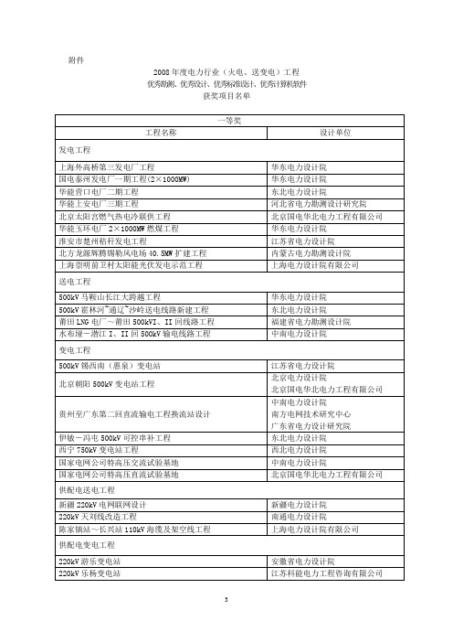 2008年度电力行业(火电