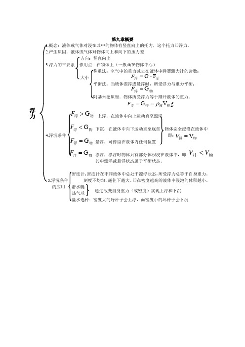 八年级物理第九章知识点总结