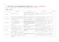 最新广东省中医名科重点专科建设标准及评分细则(试行)(适...