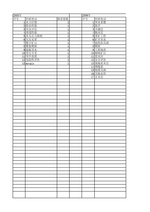【国家自然科学基金】_灰岩含水层_基金支持热词逐年推荐_【万方软件创新助手】_20140802
